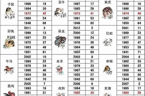 1977年屬什麼|1977年属什么生肖 1977年属什么生肖啥命